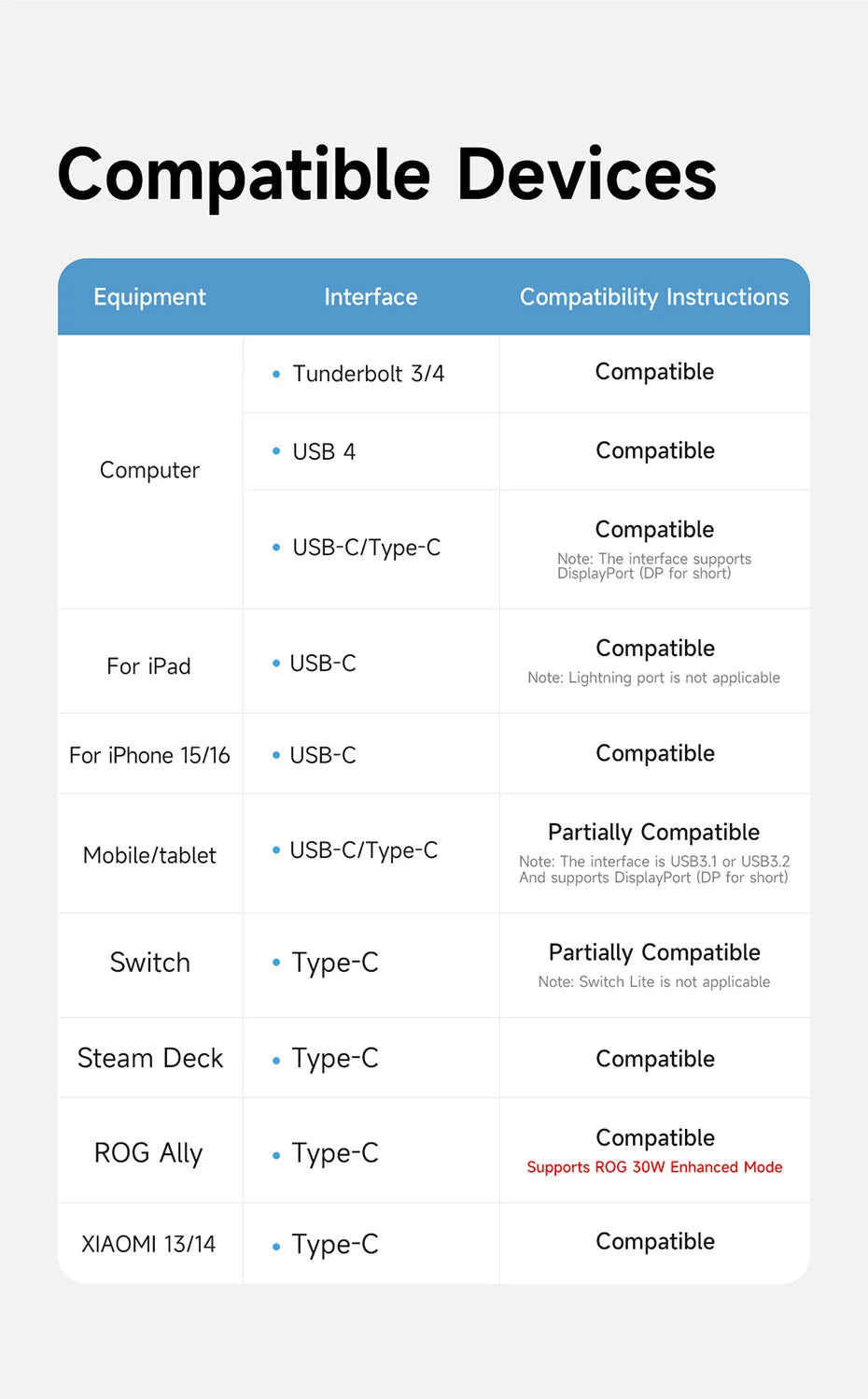 Magnetic USB-C Hub