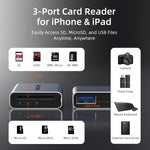 Multi-Device Card Reader