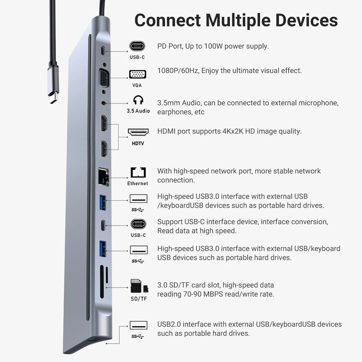 12 in 1 USB-C Docking Station