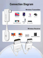 Type-C Wireless HDMI Transmitter & Receiver